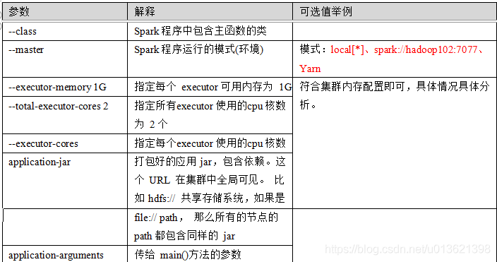 Spark运行模式Standalone 模式_jar_02