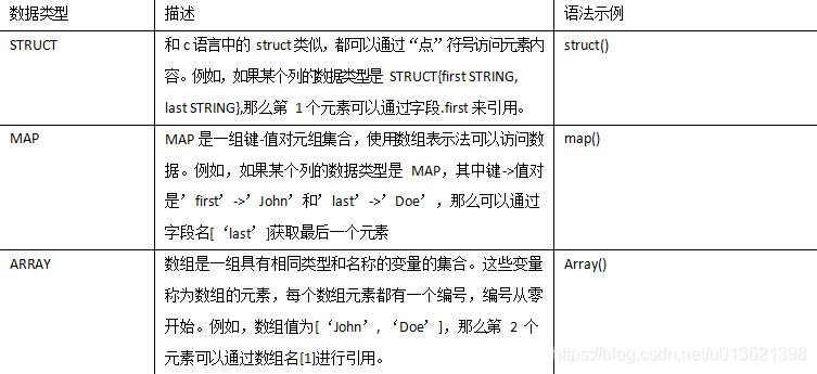 Hive 数据类型（重点）_数据类型_02