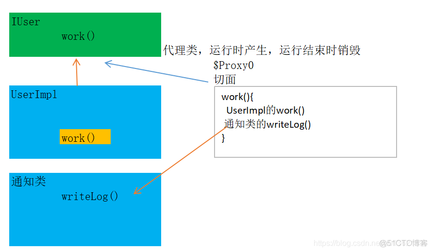 Day23SSM之Spring AOP***_xml