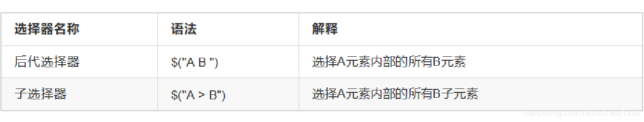 Day09JavaWeb【Jquery】选择器_jquery_02