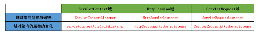 Day08JavaWeb【Filter与Listener】Listener_java