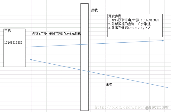 来去电归属地[01]基本思路与开发要点_android app_02