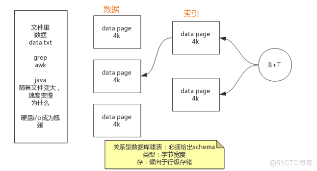 学习redis之前需要了解的磁盘IO常识_redis_02