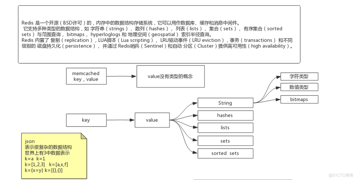 学习redis之前需要了解的磁盘IO常识_数据_05