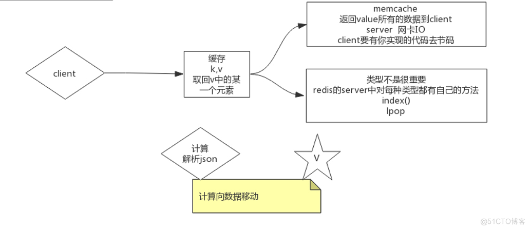 学习redis之前需要了解的磁盘IO常识_redis_06