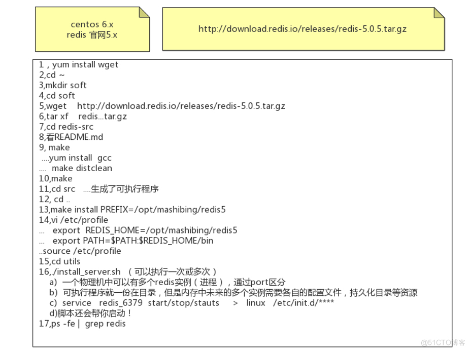 redis 安装_redis