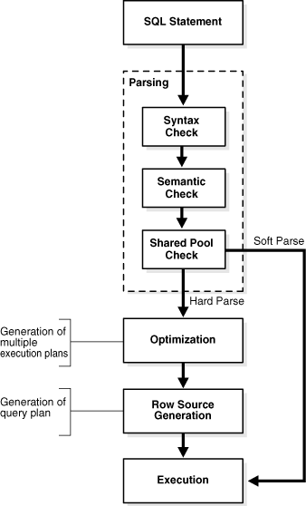 Oracle SQL Parsing_sed