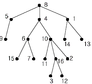 POJ-1330 Nearest Common Ancestors(倍增的LCA)_i++