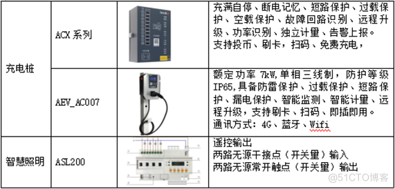 基于“APP电表”的能源数据服务平台_物联网_13