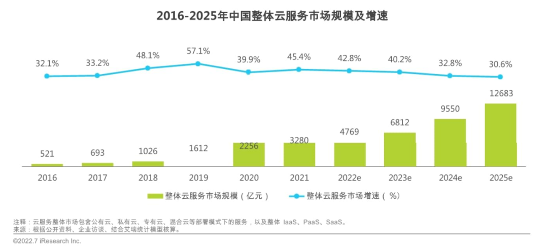 三大云商猛裁员！云行业无出路？_云计算_02