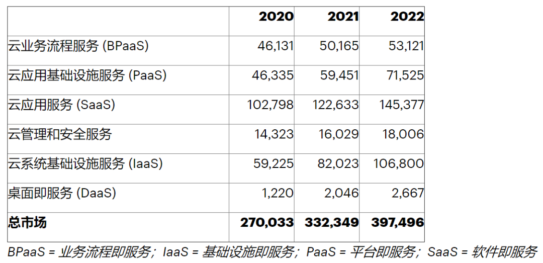 三大云商猛裁员！云行业无出路？_云计算_03