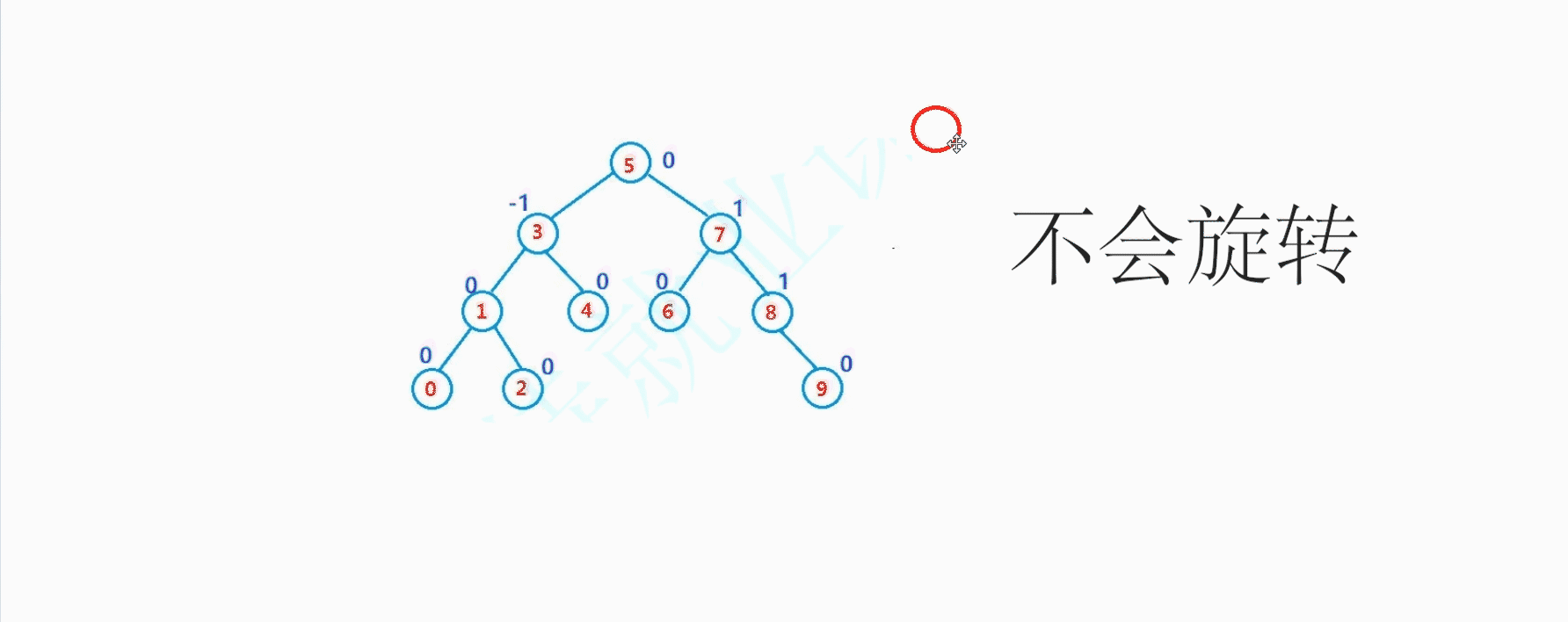 AVL树和红黑树的模拟实现_父节点_02