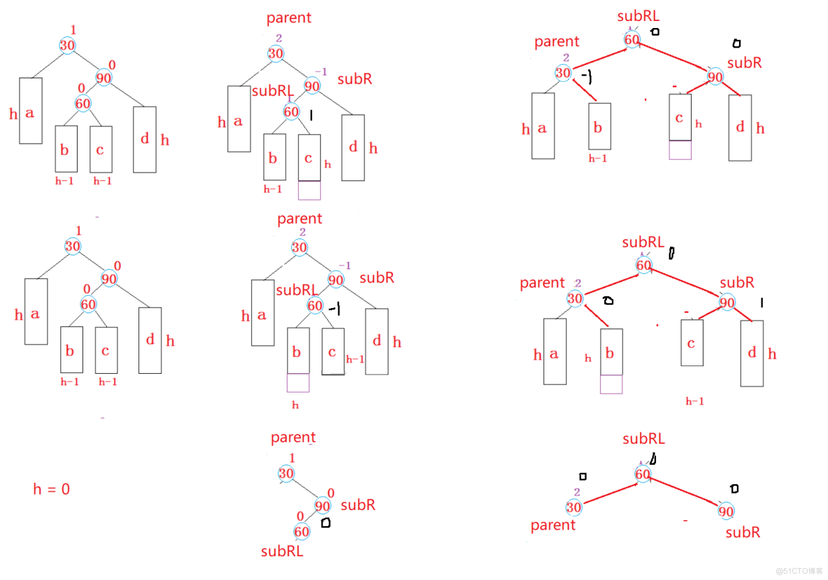 AVL树和红黑树的模拟实现_子树_20