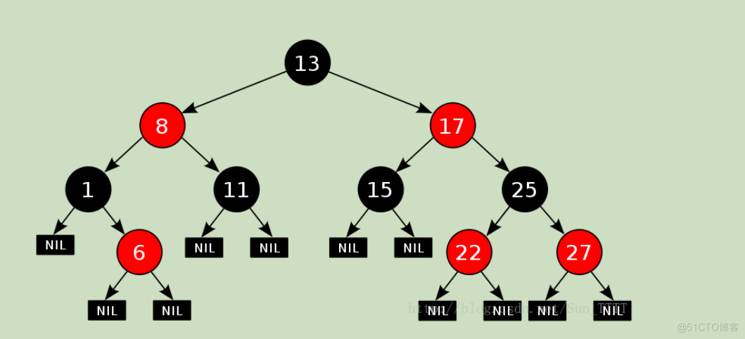 AVL树和红黑树的模拟实现_子树_23