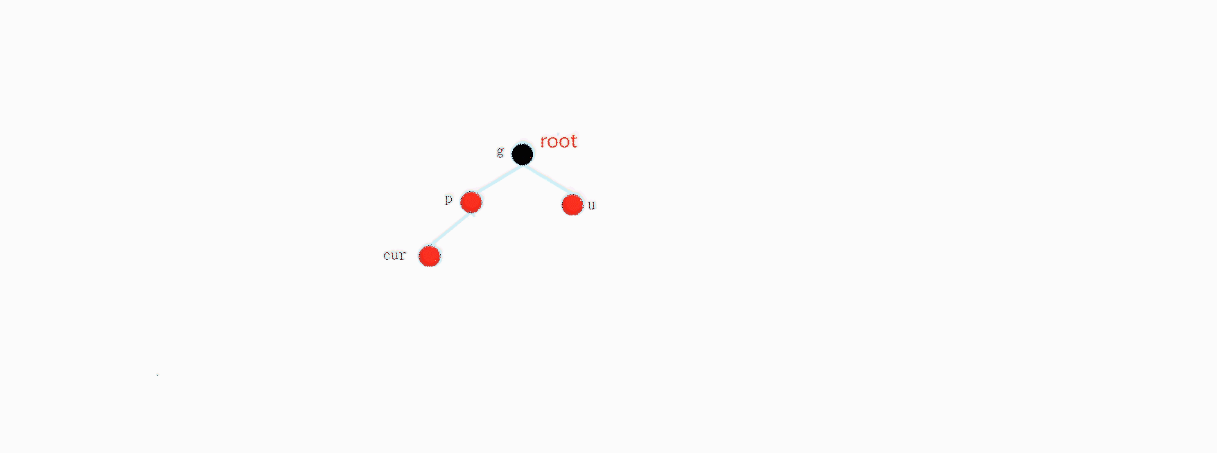 AVL树和红黑树的模拟实现_父节点_26