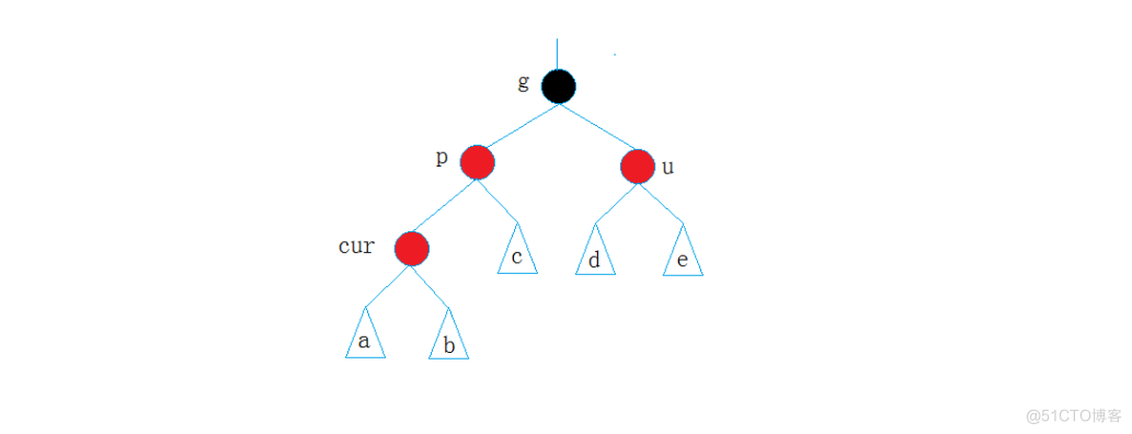 AVL树和红黑树的模拟实现_子树_25