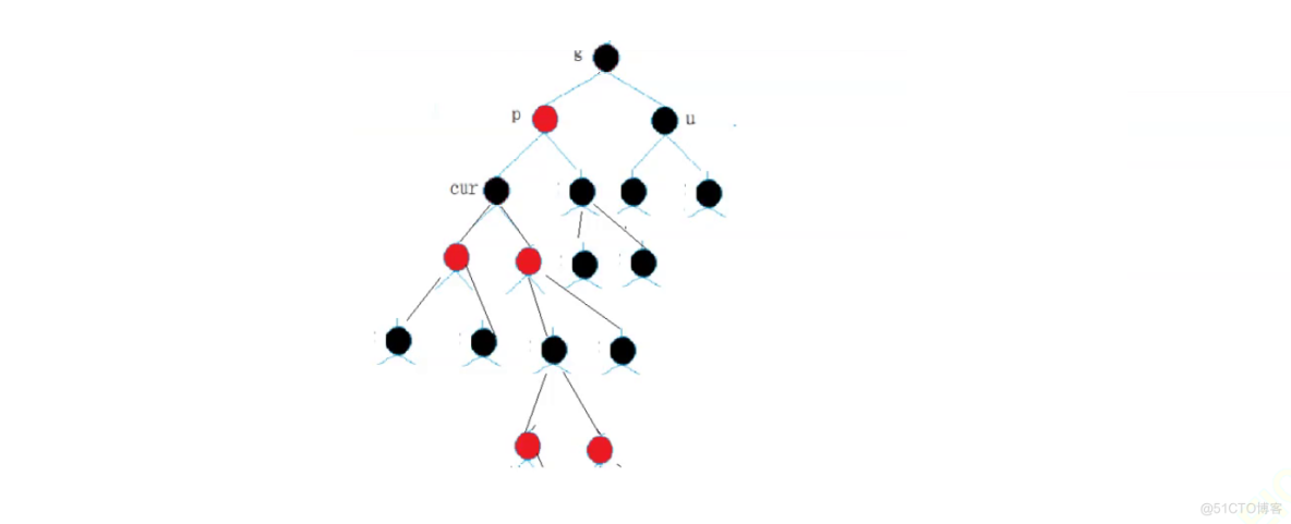 AVL树和红黑树的模拟实现_子树_34