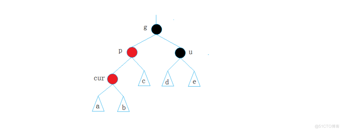 AVL树和红黑树的模拟实现_子树_29