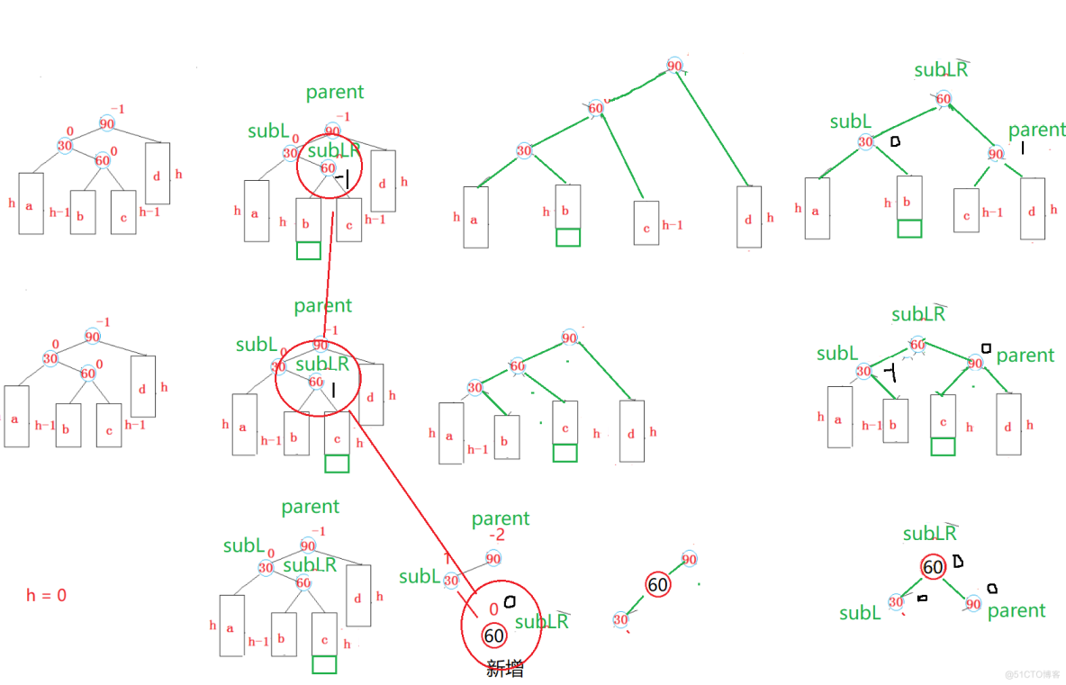AVL树和红黑树的模拟实现_子树_17