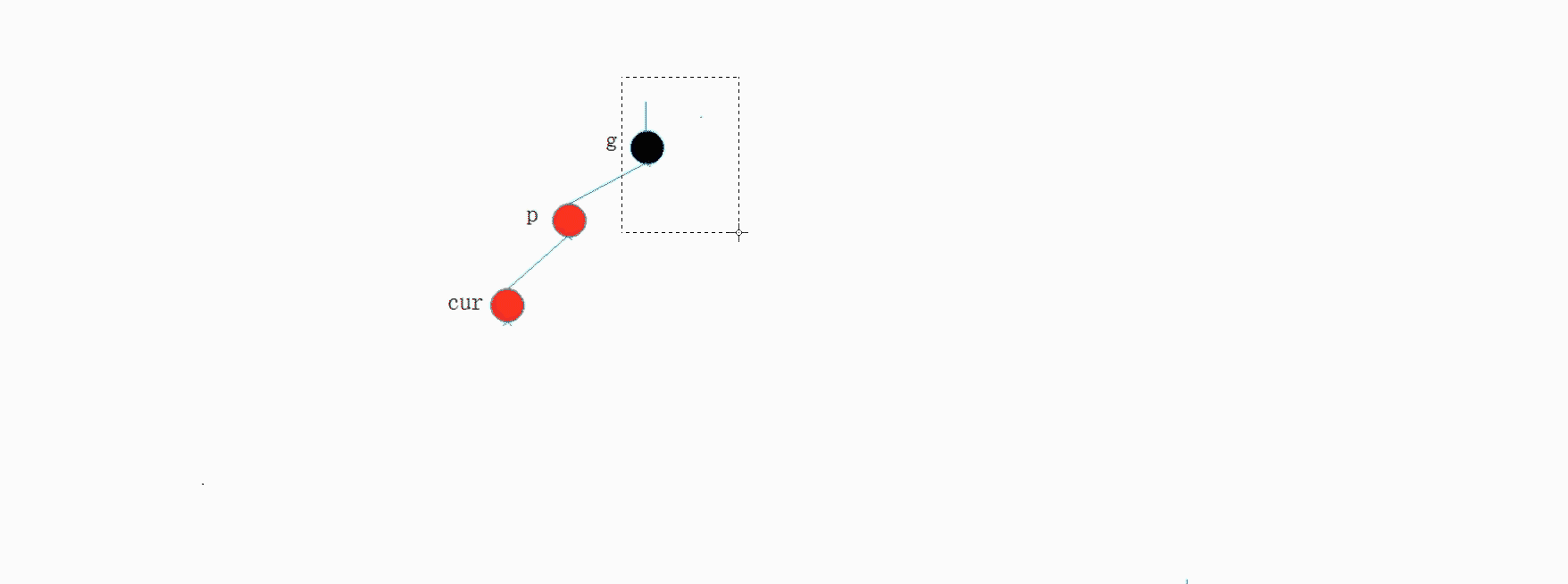 AVL树和红黑树的模拟实现_父节点_31