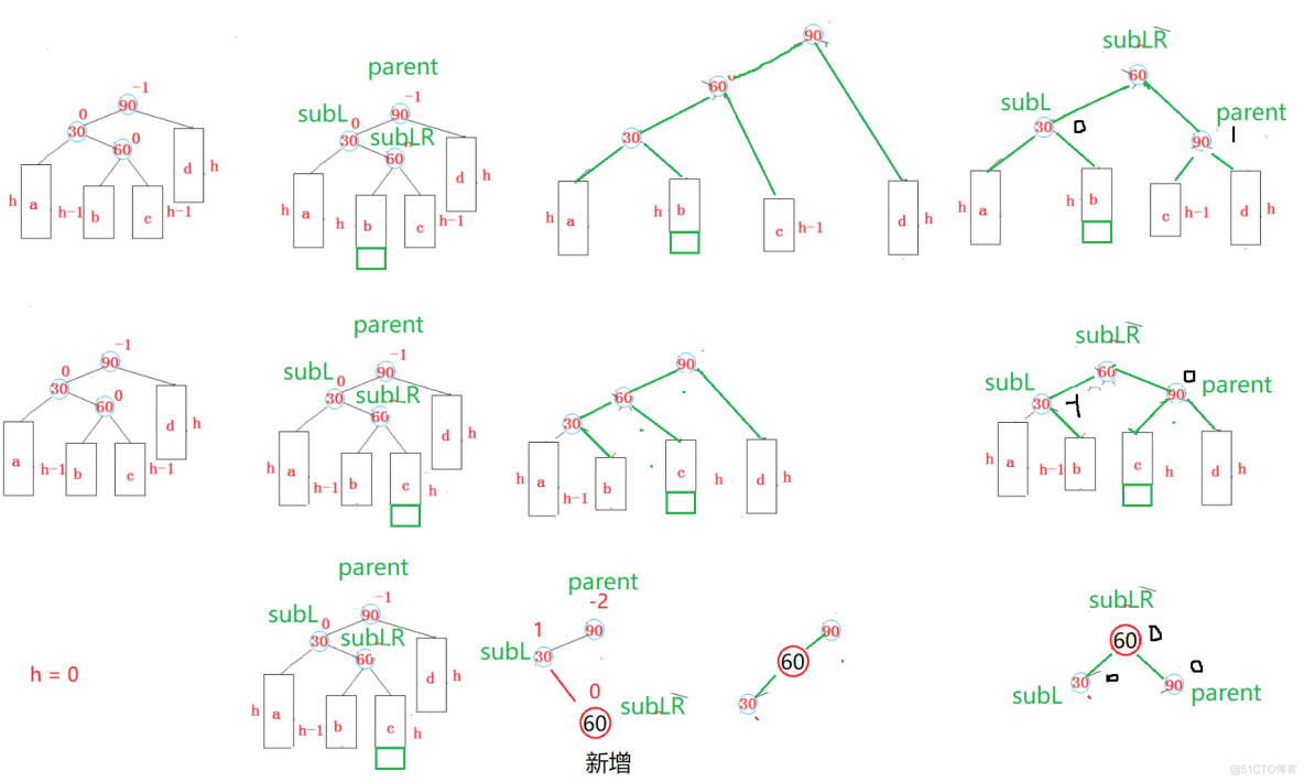 AVL树和红黑树的模拟实现_子树_16