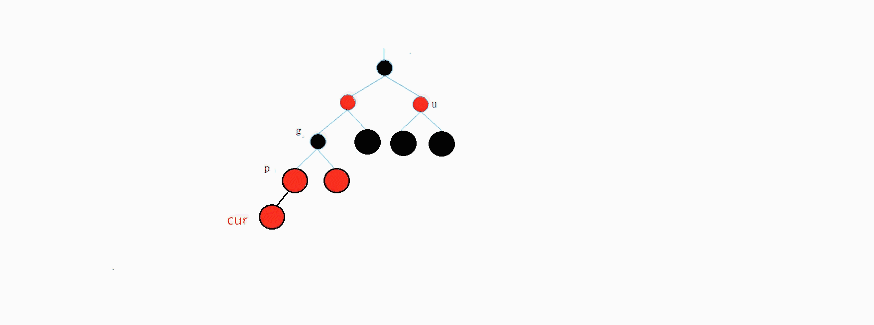 AVL树和红黑树的模拟实现_搜索二叉树_27