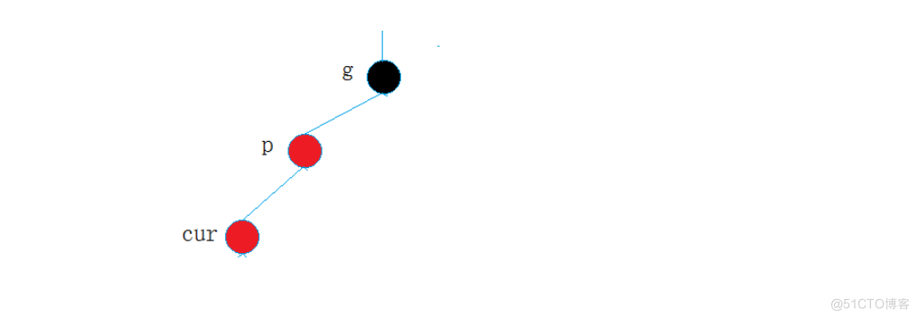 AVL树和红黑树的模拟实现_子树_30