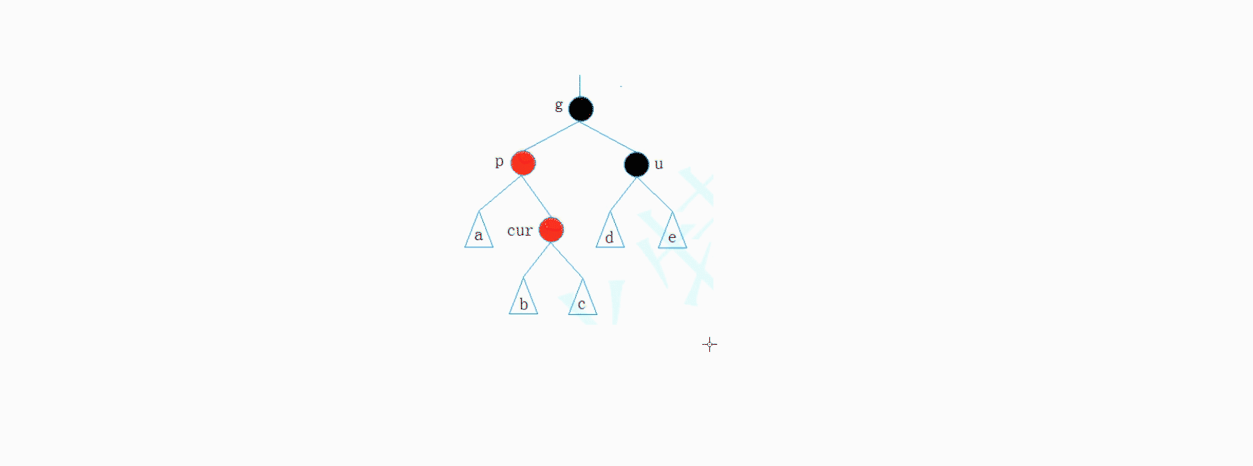 AVL树和红黑树的模拟实现_搜索二叉树_35