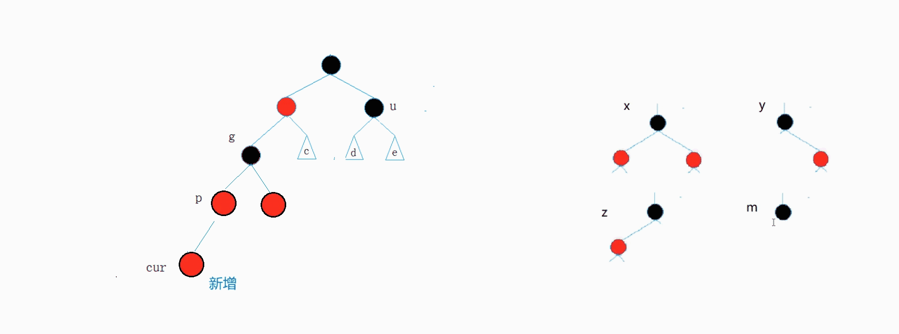 AVL树和红黑树的模拟实现_搜索二叉树_33