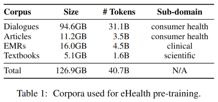 论文阅读_中文医疗模型_ eHealth_机器学习_10