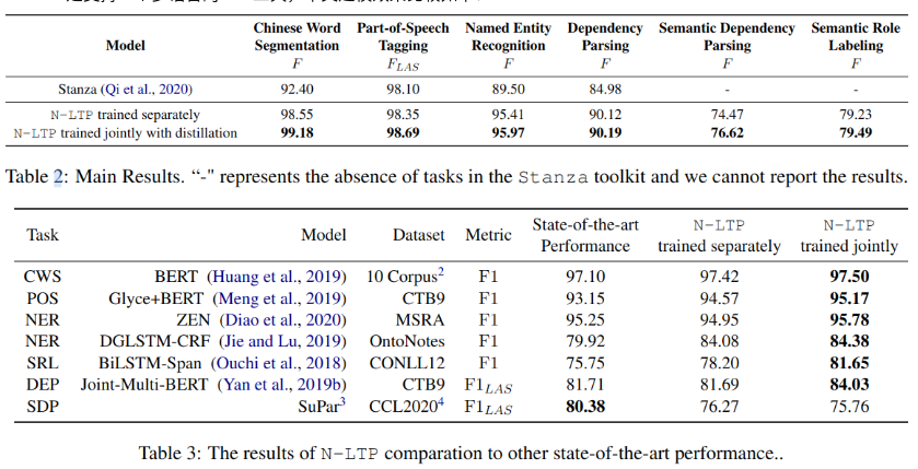 论文阅读_中文NLP_LTP_多任务_11