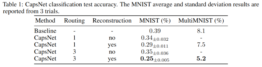 论文阅读_胶囊网络CapsNet_权重_11