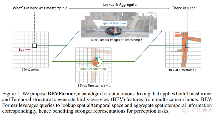 论文阅读_DEVFormer_自动驾驶