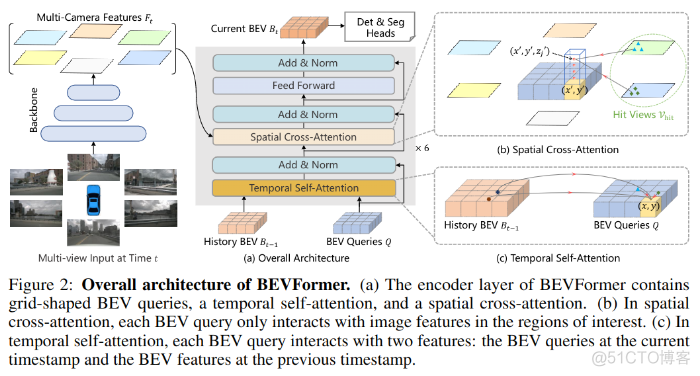 论文阅读_DEVFormer_自动驾驶_02