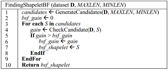 论文阅读_时序模型Shapelet_信息增益_03