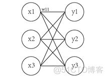 Attention注意力机制_全连接_02