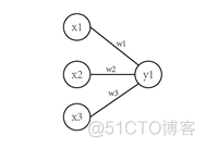 初始化网络参数_激活函数_02