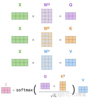 Pytorch_Transformer框架_词向量_08