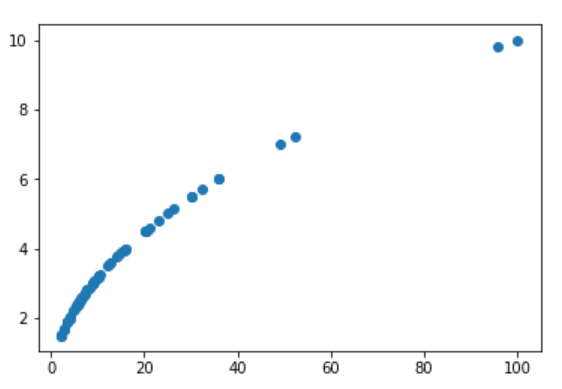 python数据统计分析_返回结果