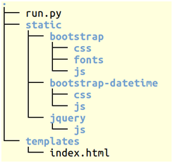 Bootstrap、Python、Flask 做简单的前端_css