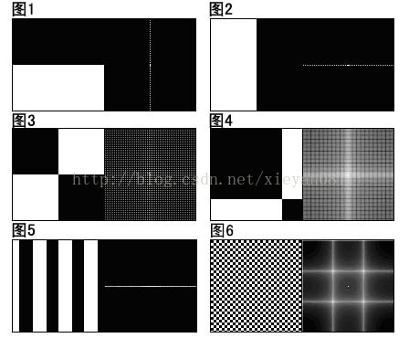 图像处理之_傅立叶变换_像素点_04