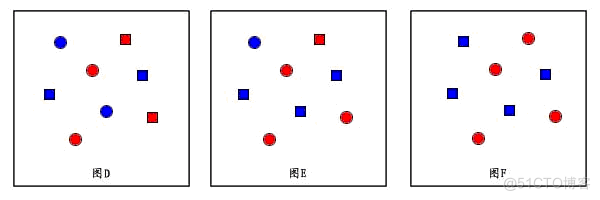 机器学习_决策树与信息熵_熵_03