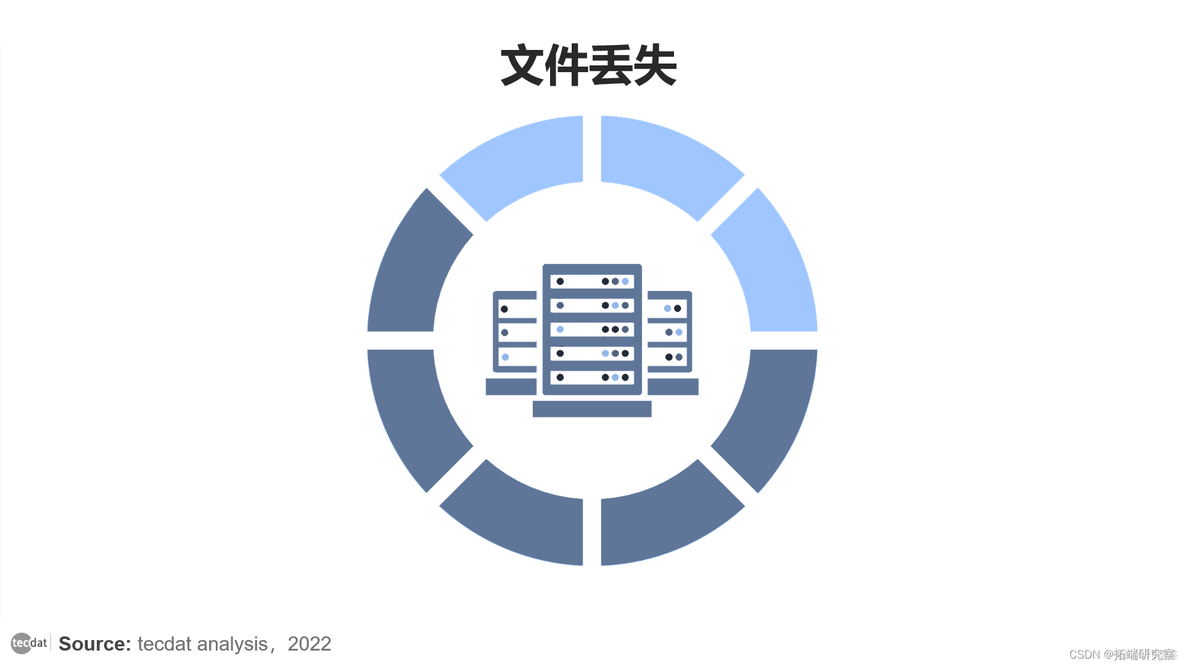 【视频】为什么要处理缺失数据？如何R语言中进行缺失值填充？_python