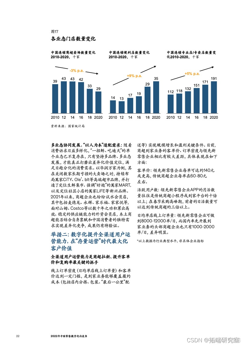 报告分享|2022年中国零售数字化白皮书_商业模式_21