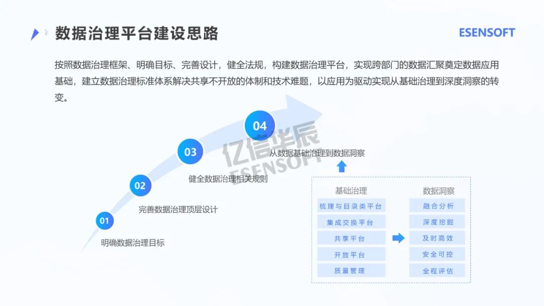 银行大数据治理平台建设方案（PPT）_大数据_02