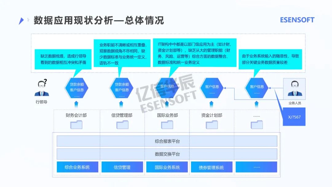 银行大数据治理平台建设方案（PPT）_物联网_06