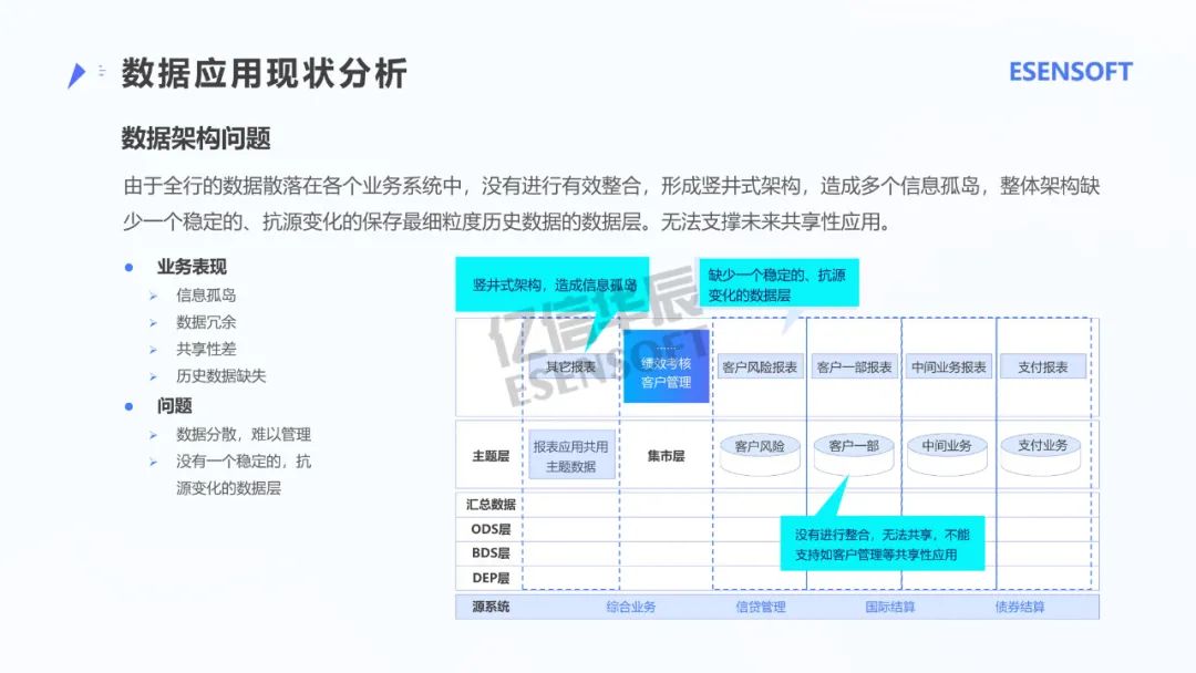 银行大数据治理平台建设方案（PPT）_人工智能_07