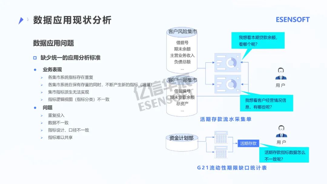 银行大数据治理平台建设方案（PPT）_java_08