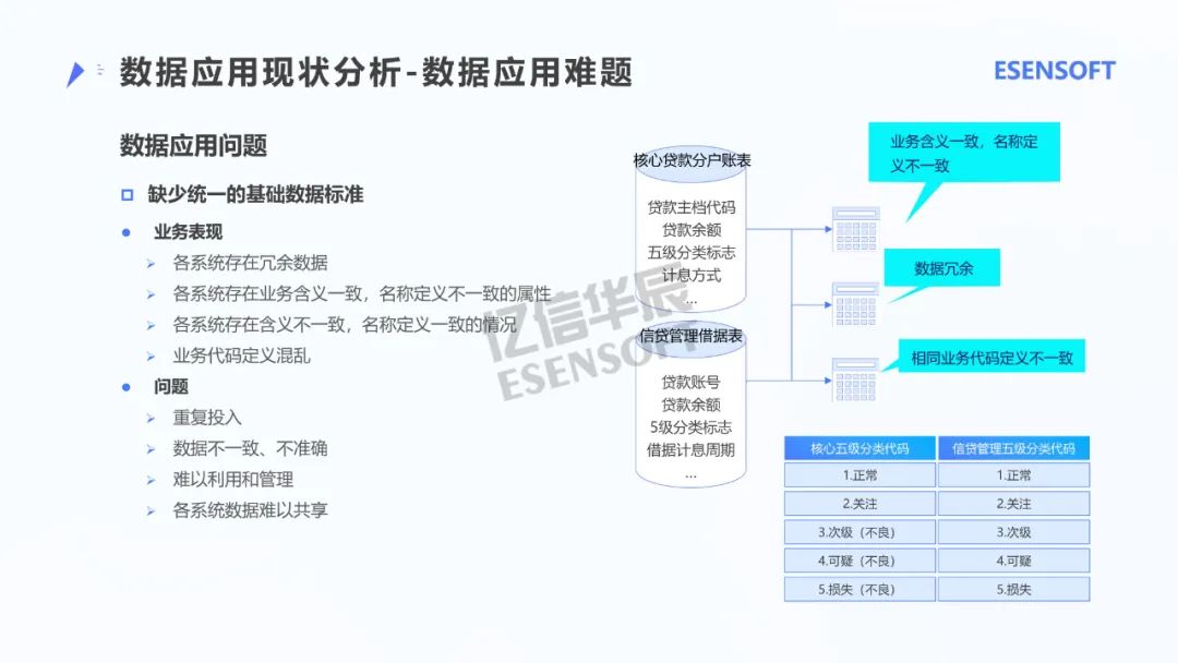 银行大数据治理平台建设方案（PPT）_人工智能_09