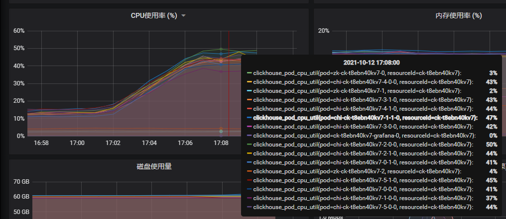 ClickHouse 和 Elasticsearch 压测对比，谁才是yyds？_数据库_09